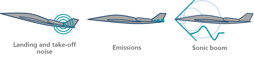 STORMIE - Überschallflugzeuge und ihre Umweltauswirkungen