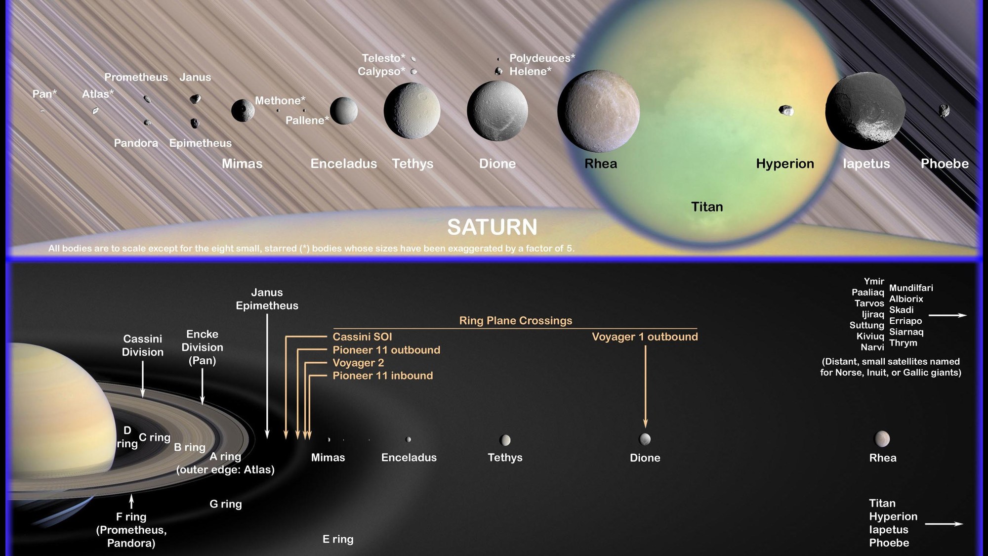 Die 21 größten Saturn-Trabanten
