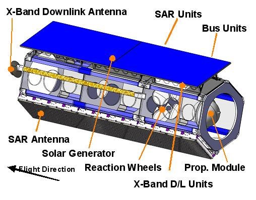 Systemkomponenten des Terra-SAR-X-Satelliten