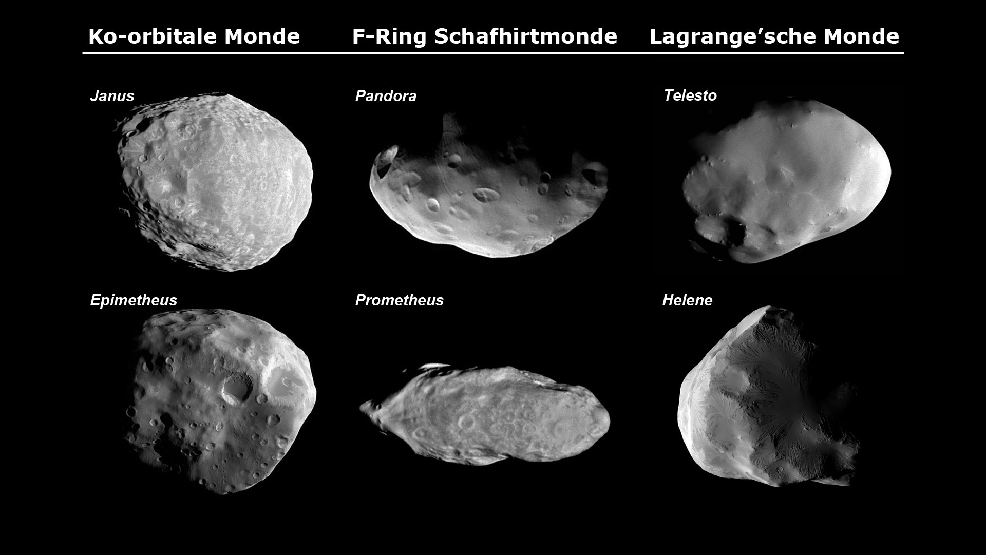 Ansichten von sechs kleineren Saturnmonden
