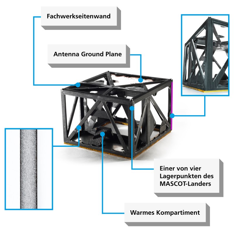 Dlr Faserverbundstruktur Der Mascot Lander Flugeinheit