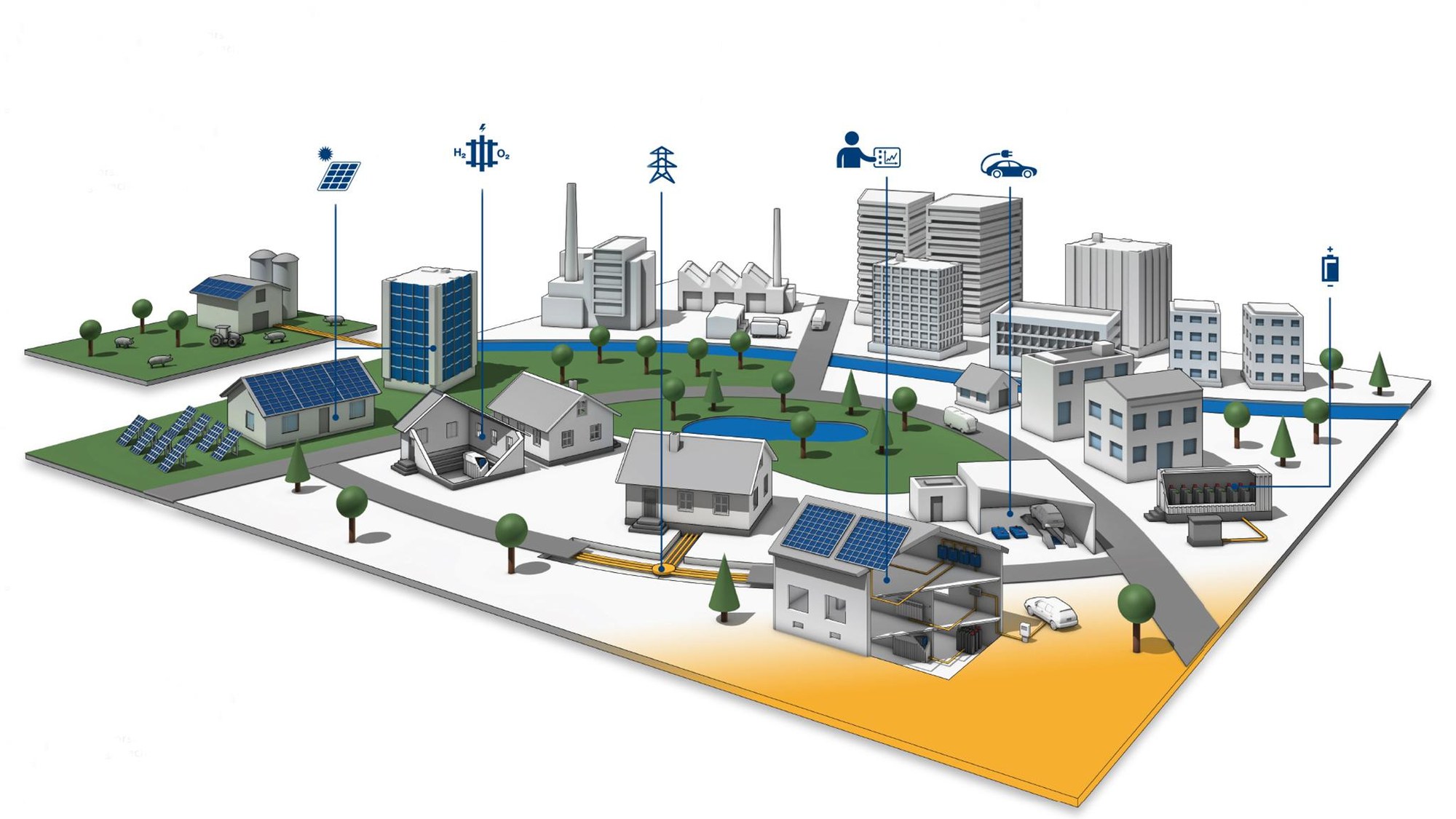 Energiemanagement für die Stadt von morgen