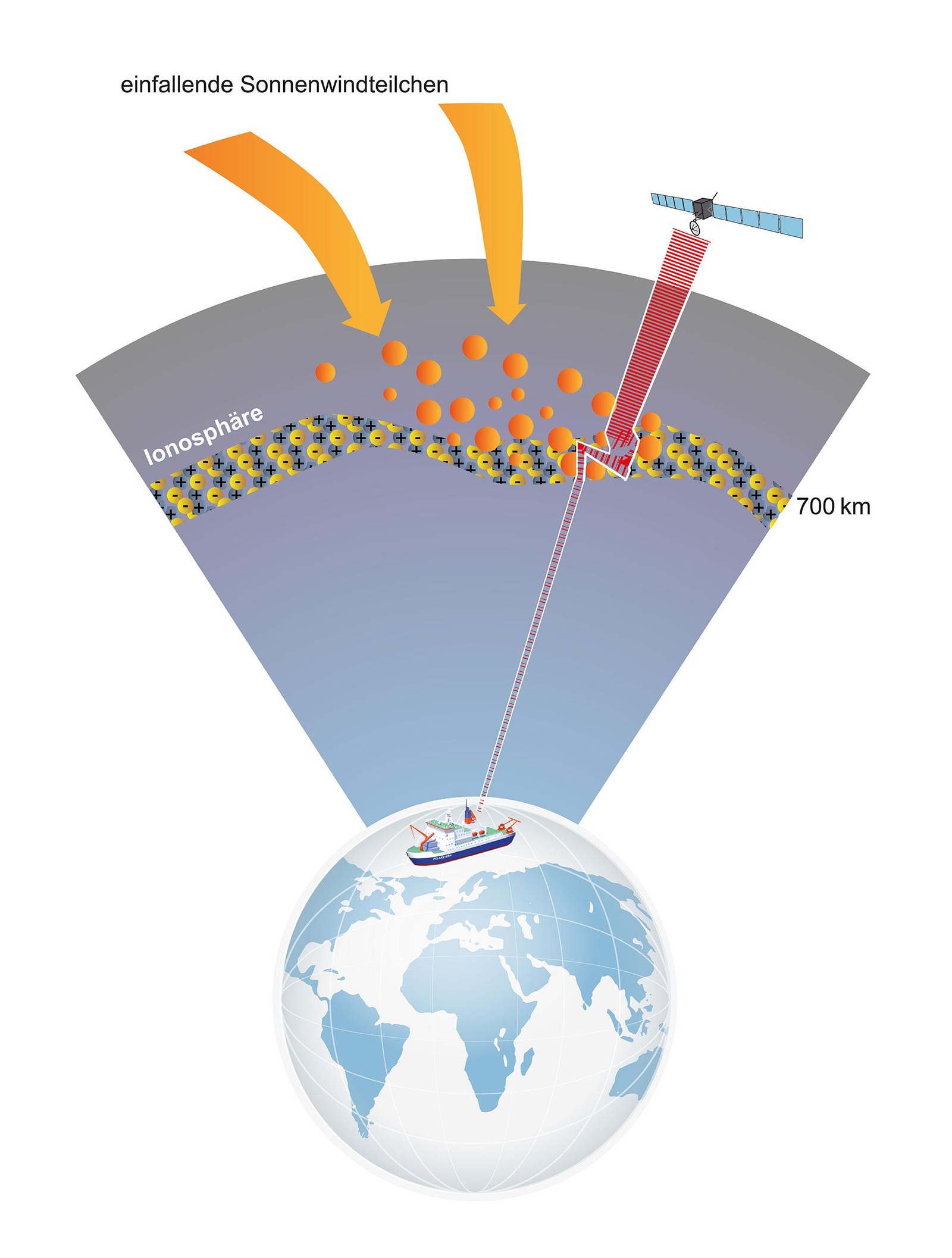 Infografik: Sonnenwinde treffen die Erde