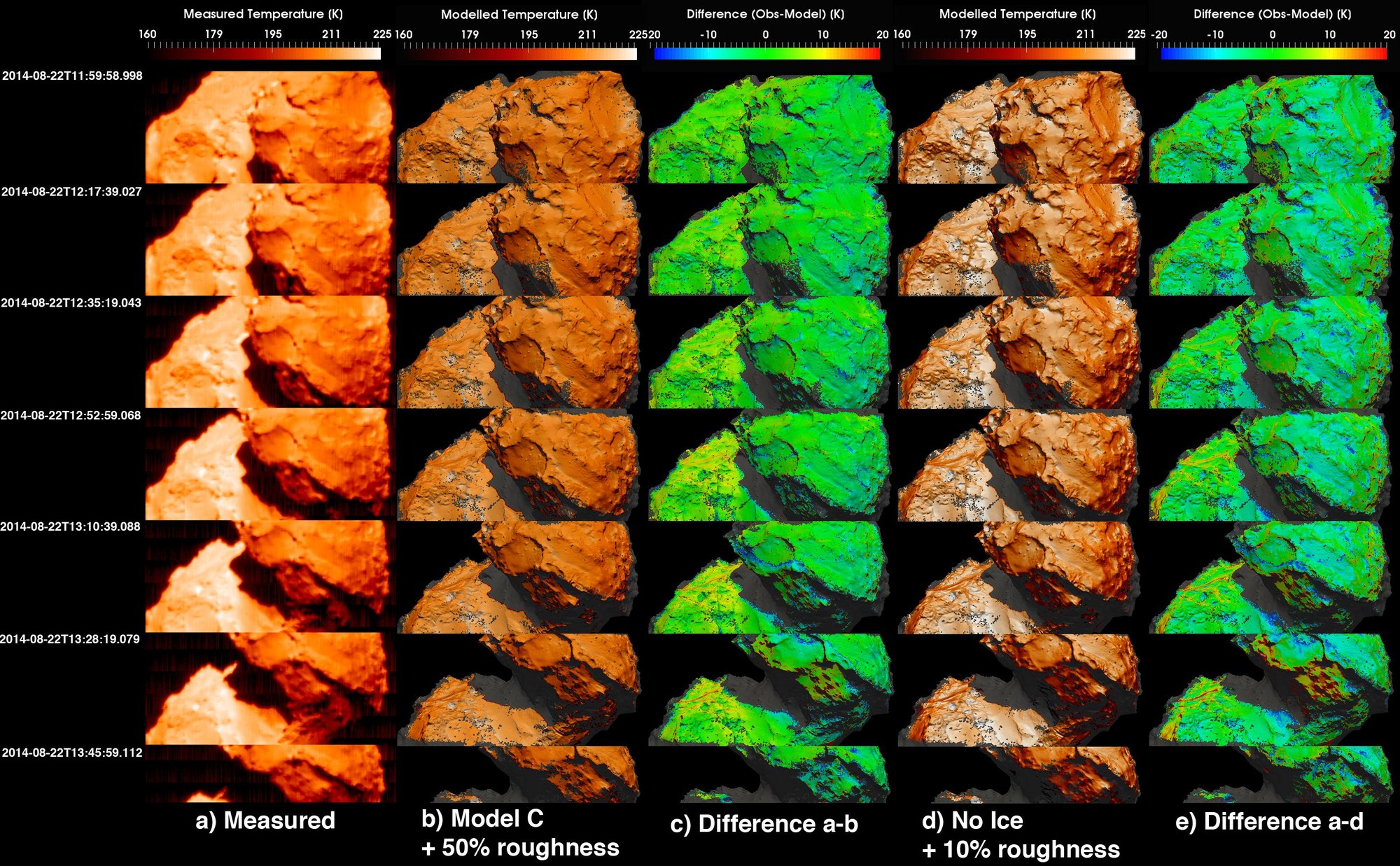 Gemessene und modellierte Oberflächentemperaturen des Kometen 67P