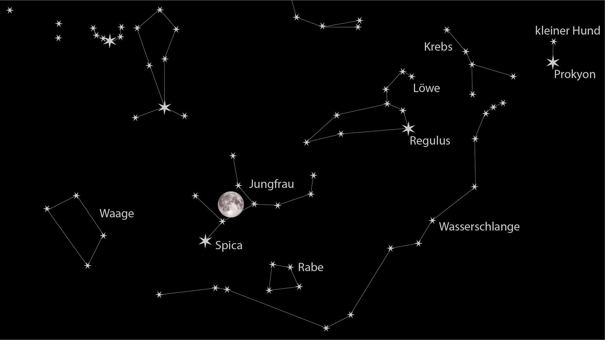 Mondposition am Sternhimmel im April 202