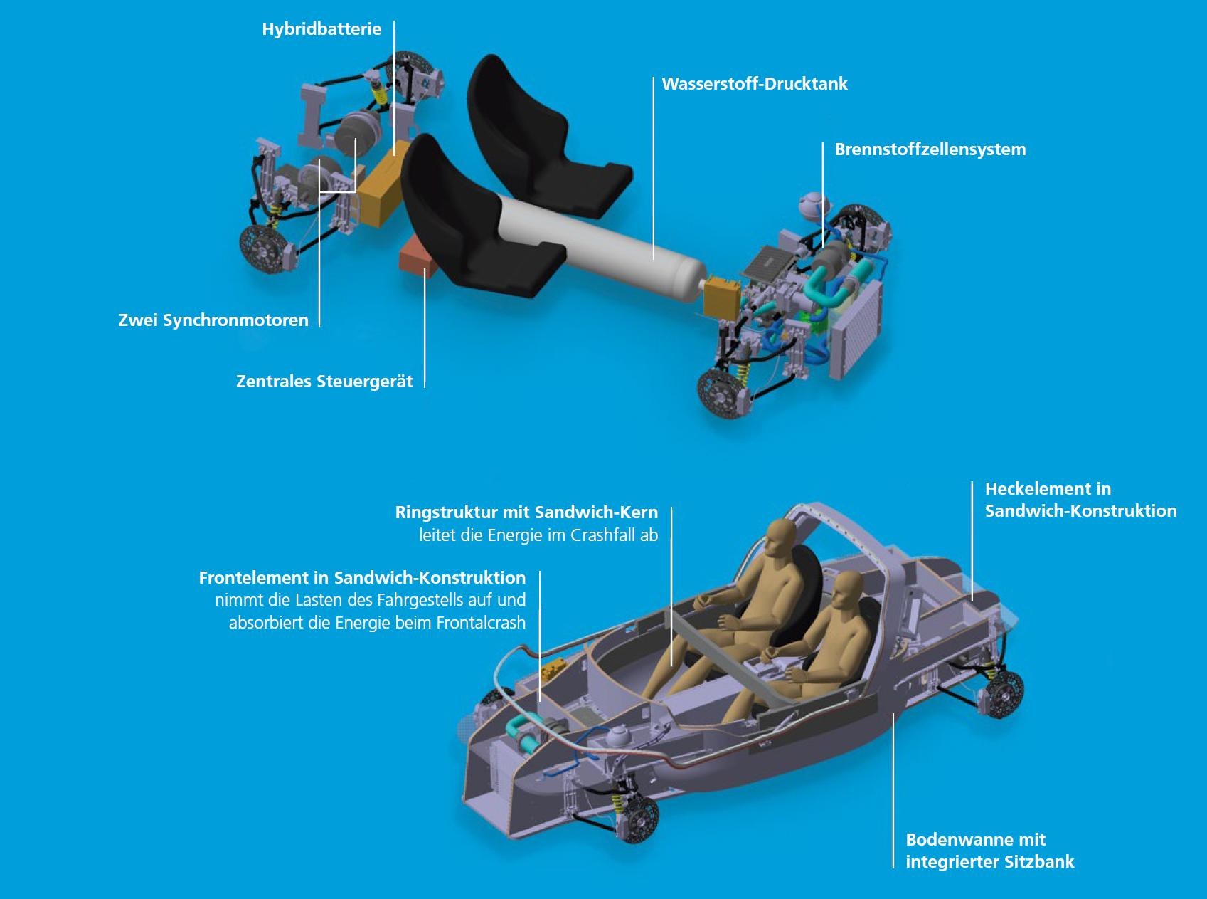 Bauweise von Chassis und Antrieb des SLRV