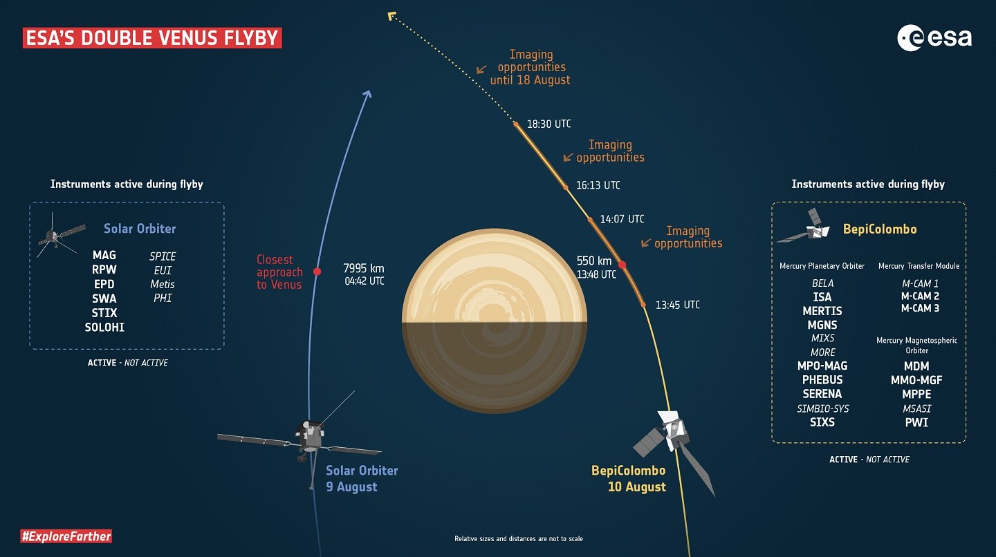 Fast simultaner Besuch zweier Raumsonden an der Venus