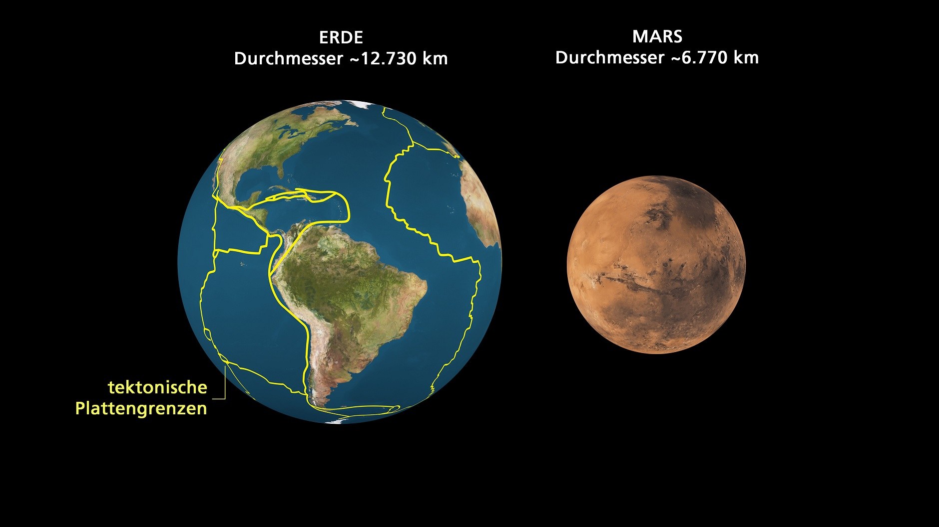 Vergleich von Erde und Mars