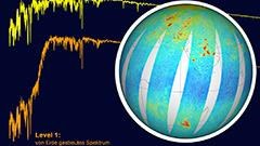 Radianz und Irradianz vom UV bis zum nahen Infrarot zusammen mit den NO2-Messungen eines Tages von GOME-2 auf MetO