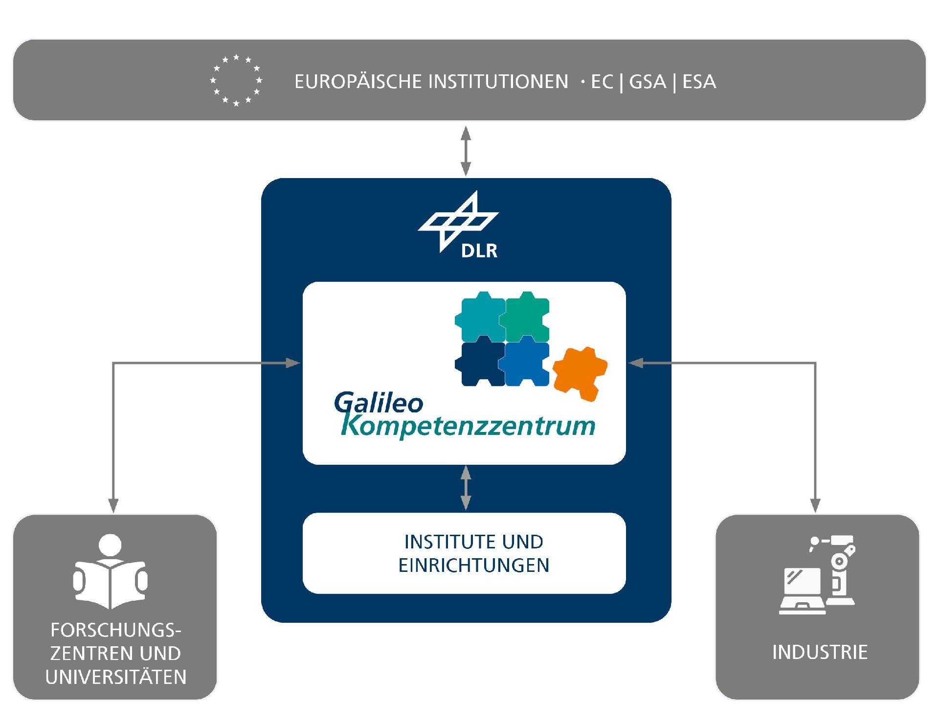 Enge Kooperationen mit Industrie und Forschung