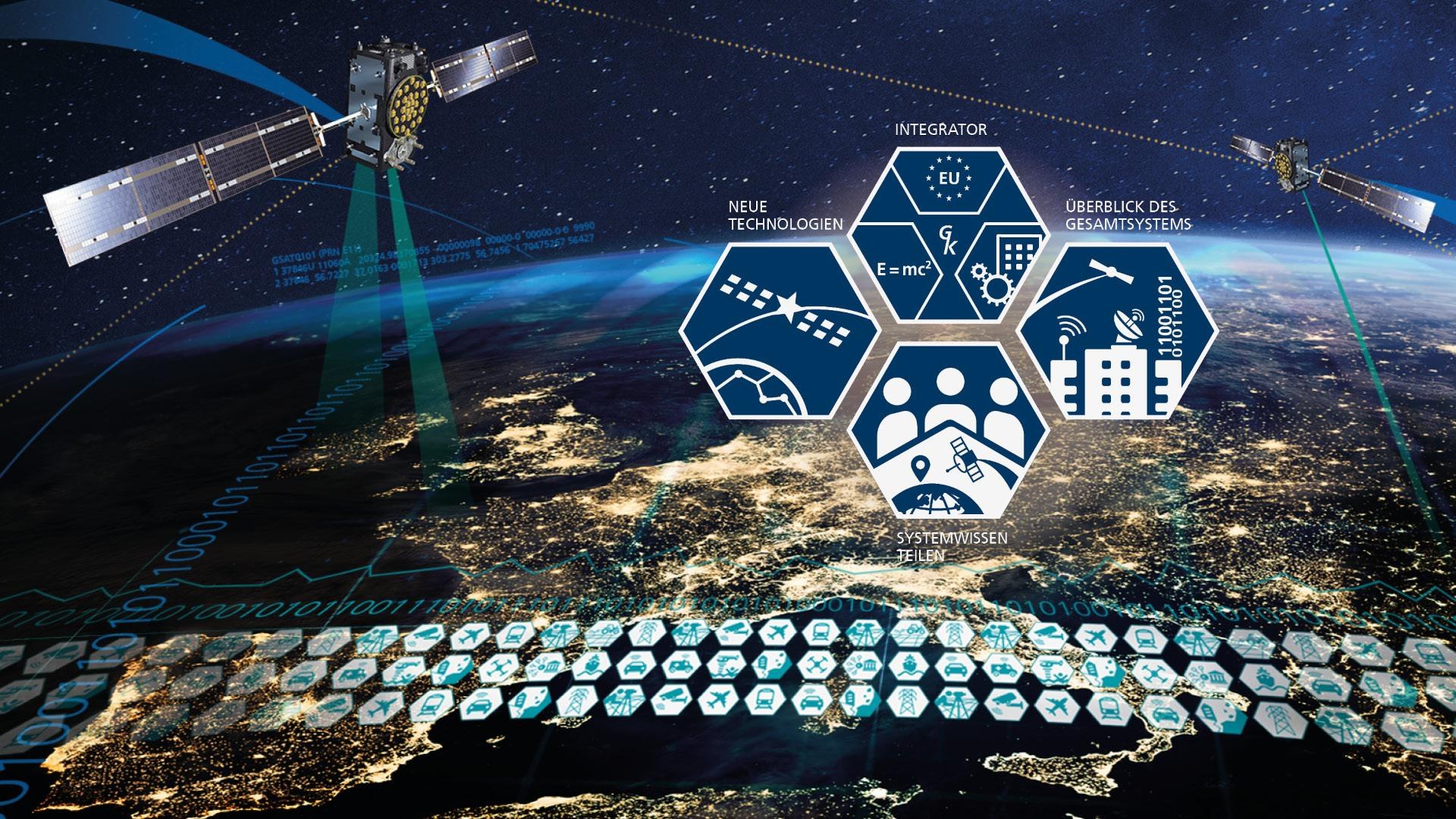 Entwicklung von Technologien und Konzepten der nächsten Generationen Satellitennavigation (GNSS)