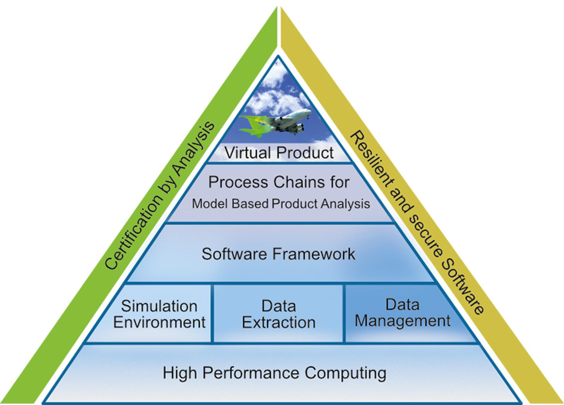 Darstellung Prozesskettenmodell