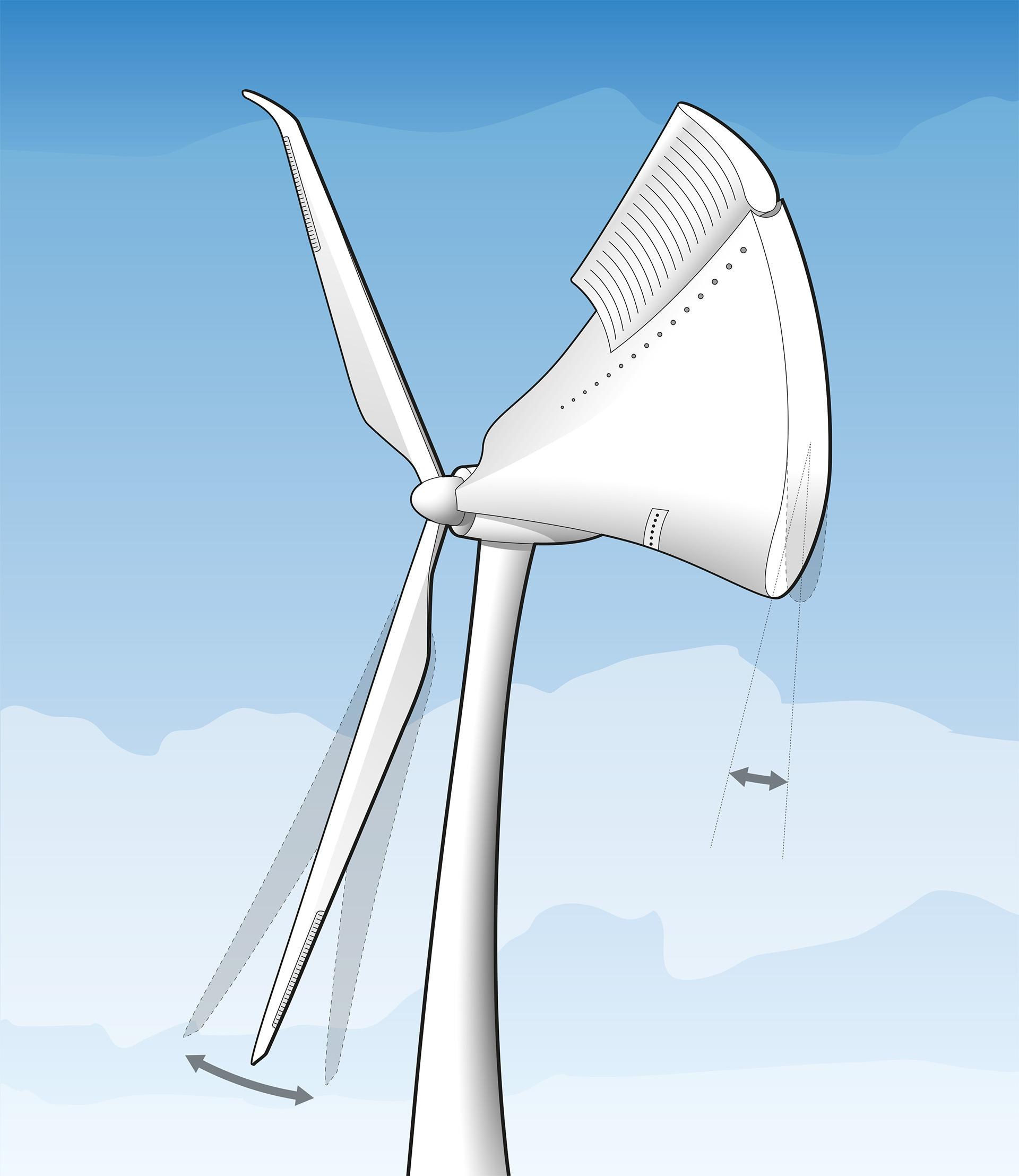 Windenergie:  intelligente Rotorblätter