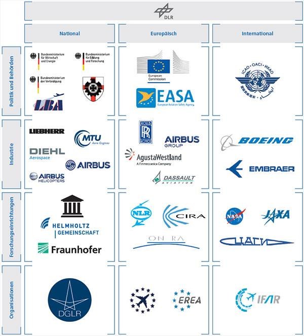 Logos der Kooperationspartner