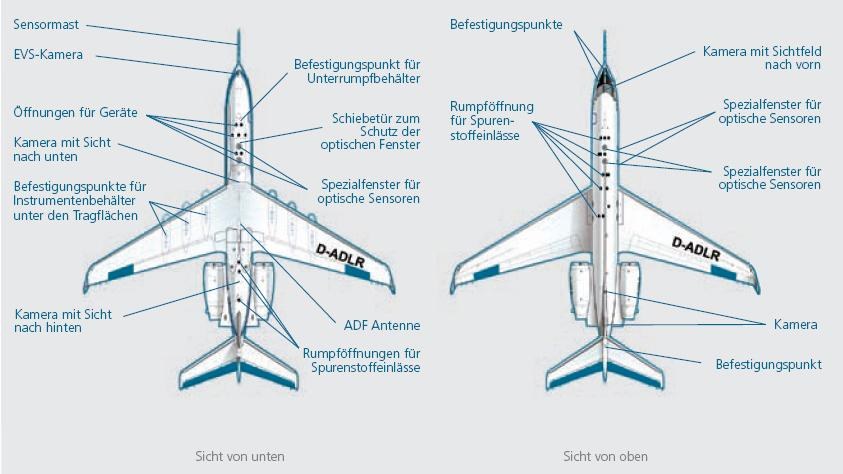 Grafik: Modifikationen bei HALO