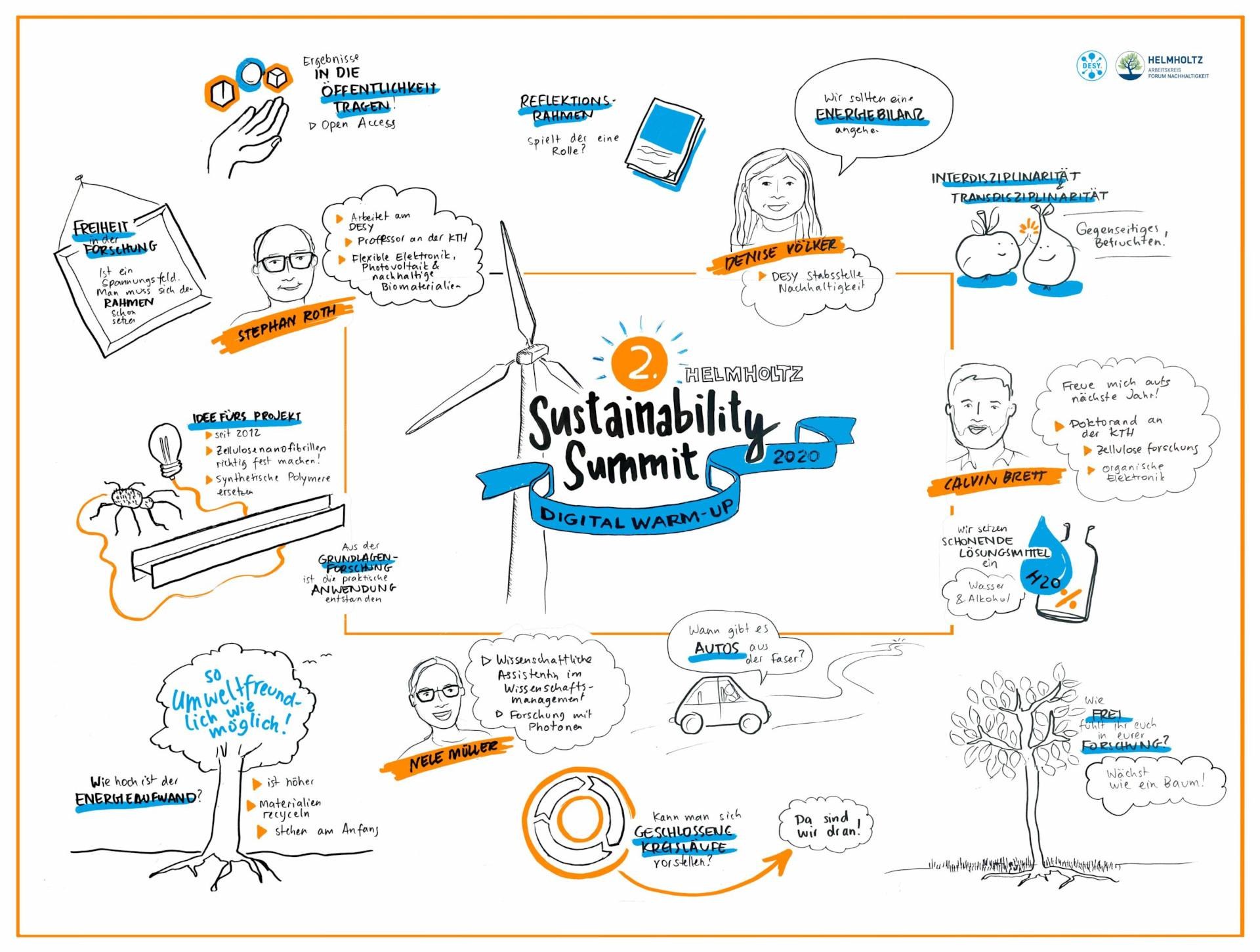 „Digital Warm-up“ zum Helmholtz Sustainability Summit