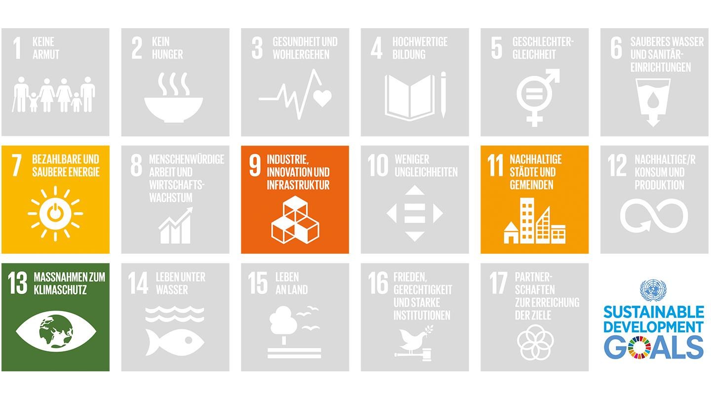 Grafik: Sustainable Development Goals