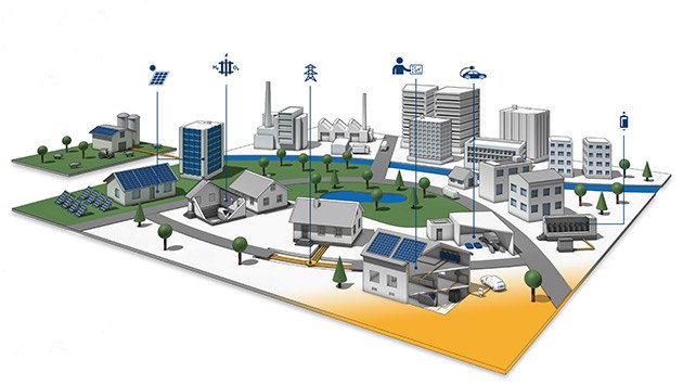 Energieversorgungssystem der Zukunft