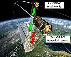 TerraSAR-X und TanDEM-X