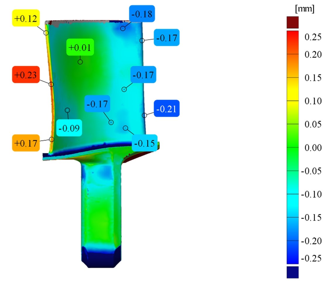 Soll-/Ist-Abgleich einer Turbinenschaufel