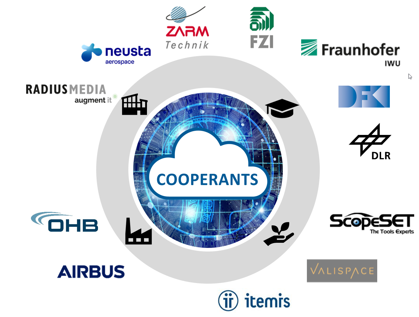COOPERANTS - Collaborative Processes and Services for Aeronautics and Space