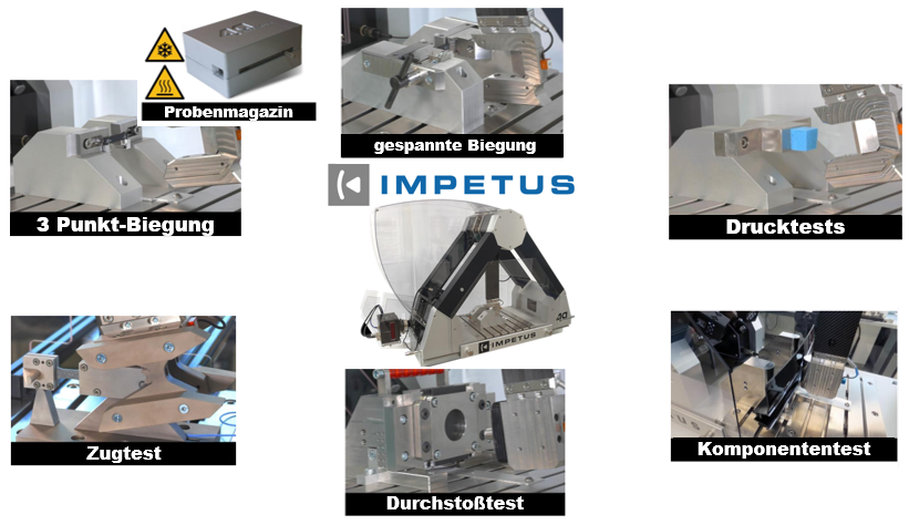 Automatisierte Materialkartenableitung für die Crashsimulation - Collage