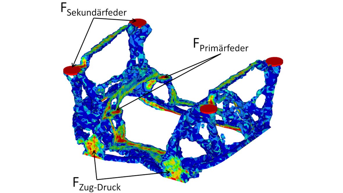 Topologieoptimierung von Rahmen für Einzelrad-Einzelfahrwerke