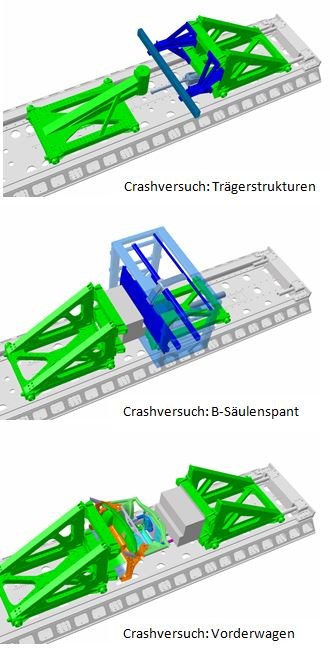 Versuchsbeispiele der Crashanlage