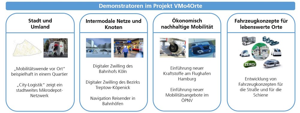 VMo4Orte – Vernetzte Mobilität für lebenswerte Orte