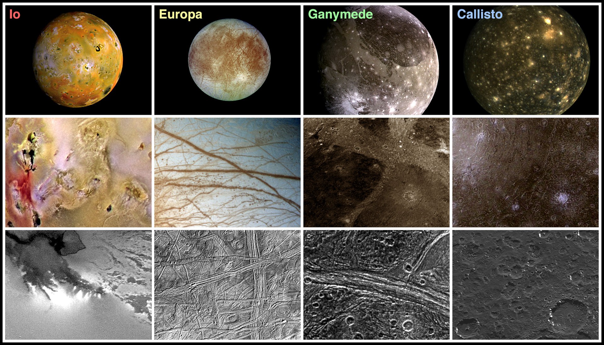 Ansicht unterschiedlicher Mond-Oberflächen