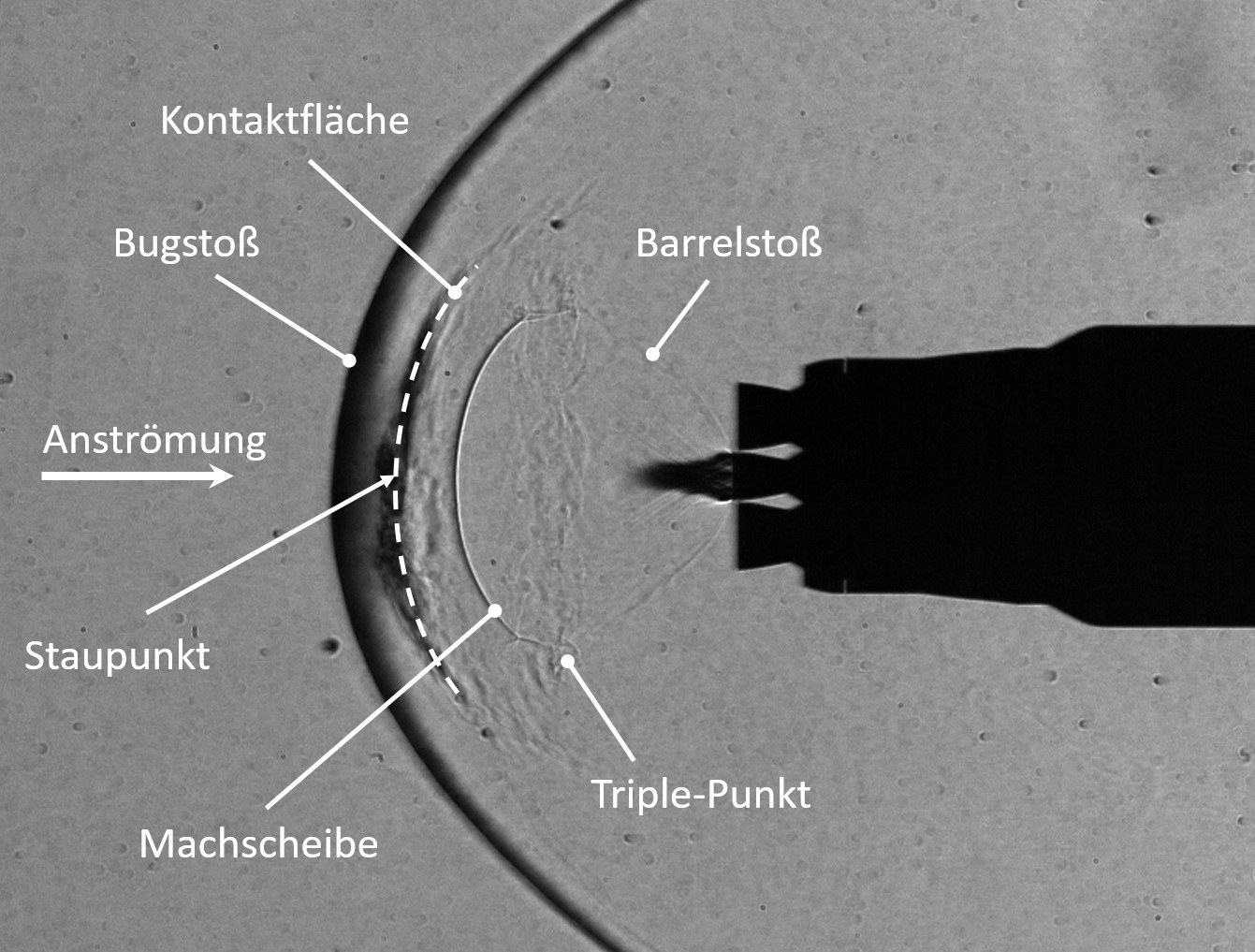 Strömungsfeld während der Wiedereintrittszündung (engl. Reentry-Burn) mit einem Triebwerk bei fünffacher Schallgeschwindigkeit.