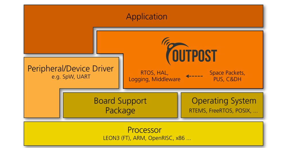 S2TEP_OUTPOST