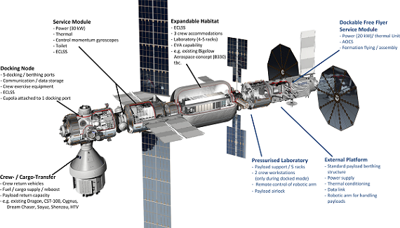 Orbital_Hub_Figure1_600px