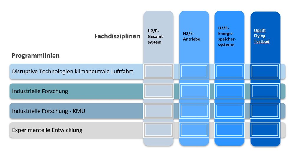 LuFo Klima VII-1