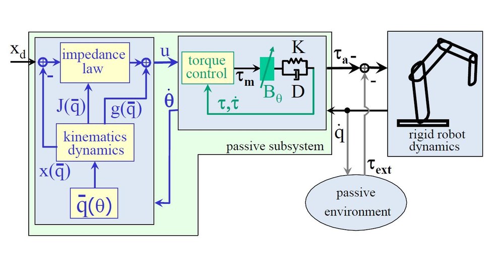 LBRControl_Cartesian_Impedance_Control_scheme