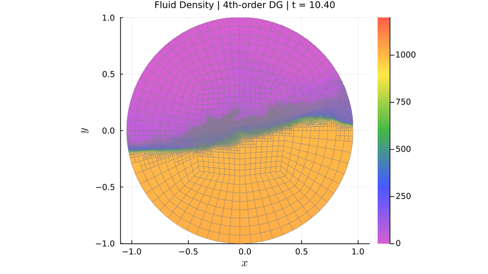 2D tank sloshing simulation in a moving circular tank