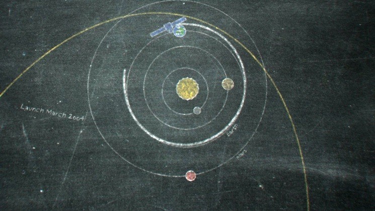 Zeichnung Rosettas Reise im Sonnensystem