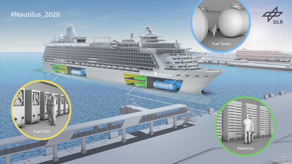 NAUTILUS: A future propulsion of cruise ships