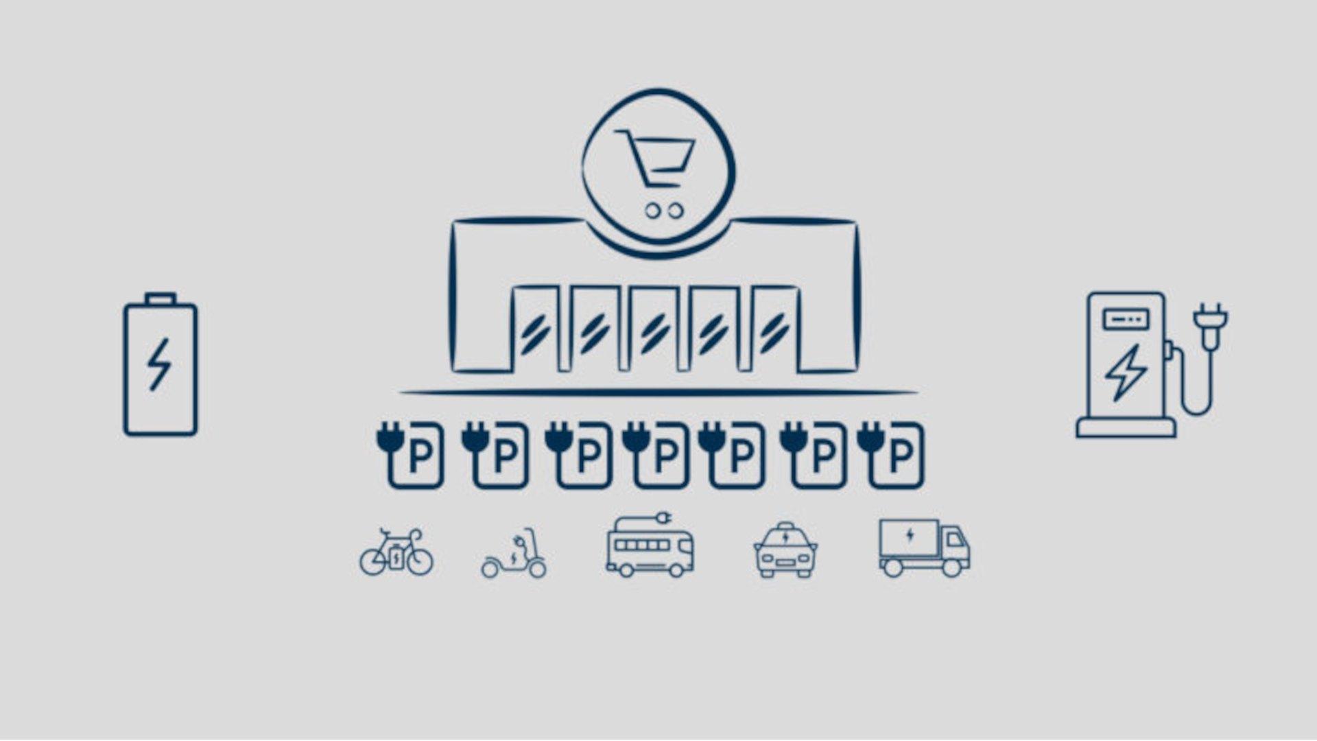 Schematische Grafik, die im Zentrum einen Supermarkt darstellt. Darunter werden Icons für Parkplätze für elektrisch betriebene Fahrzeuge dargestellt und verschiedene elektrisch betriebene Fahrzeuge abgebildet. Links vom Supermarkt wird eine Batterie abgebildet und rechts vom Supermarkt eine Ladesäule.