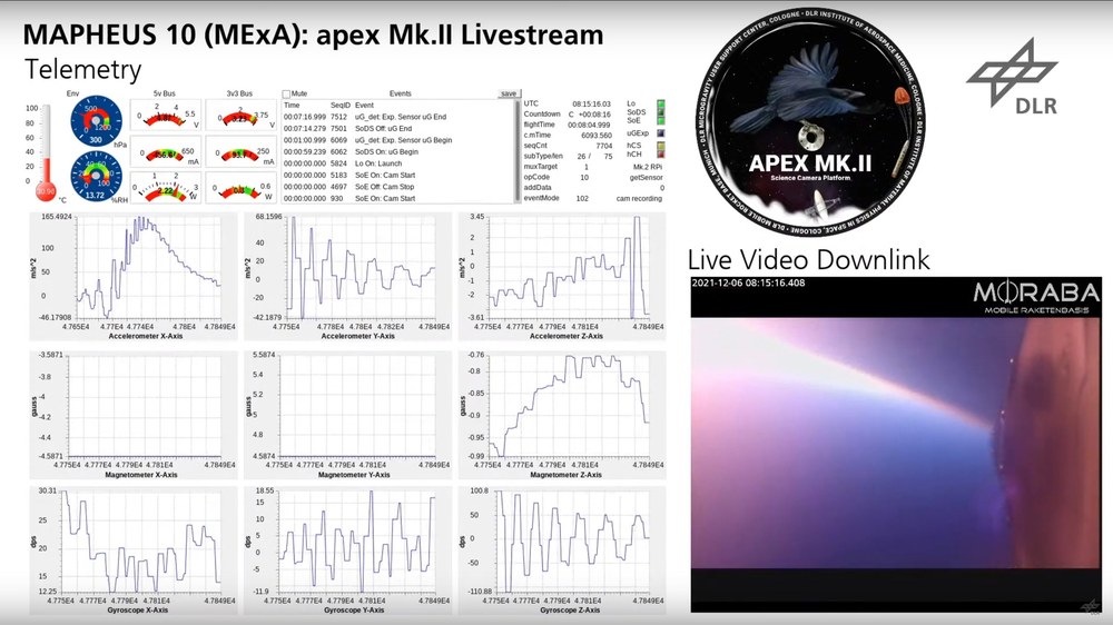 Video: (engl.) Livestream zur Flugkampagne MAPHEUS-10