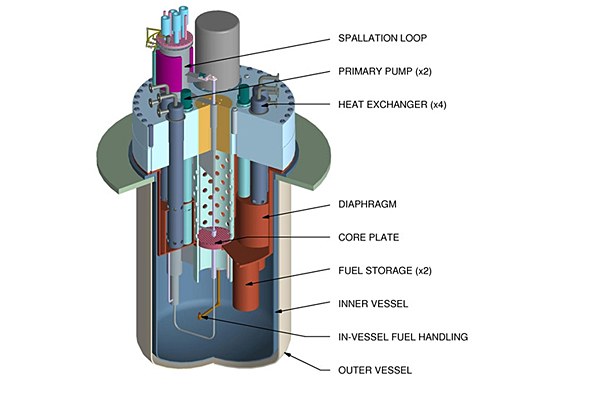 Der Versuchsreaktor MYRRHA ist als Hybrid Beschleuniger und Reaktor zugleich. Eine selbstständige Kettenreaktion soll in dem unterkritisch ausgelegten Reaktor nicht stattfinden. Bild: SCK CEN.