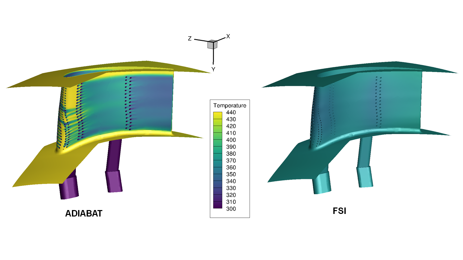 Surface temperature at a cooled stator blade