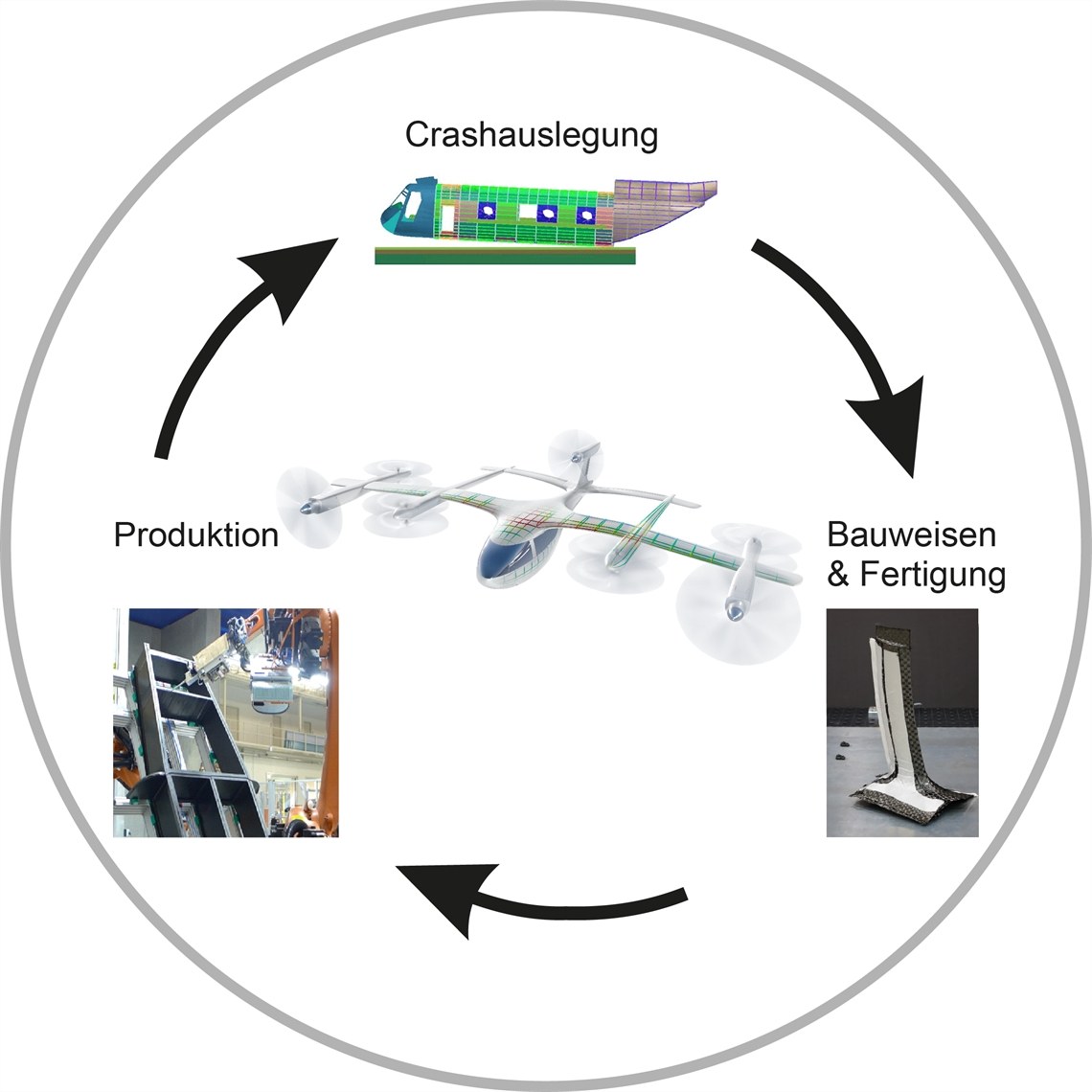 Interdisciplinary structural design: Crash-Manufacturing-Production