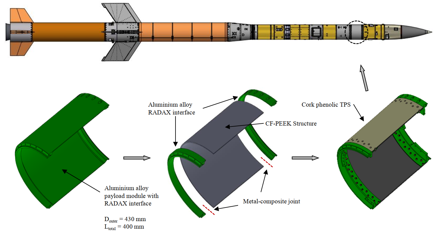 ATEK / MAPHEUS-8 (top) and the reference module in original and CF-PEEK hybrid design (bottom)