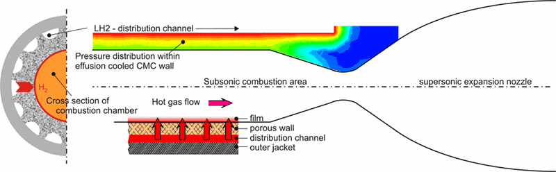 Construction of the effusion cooled thrust chamber