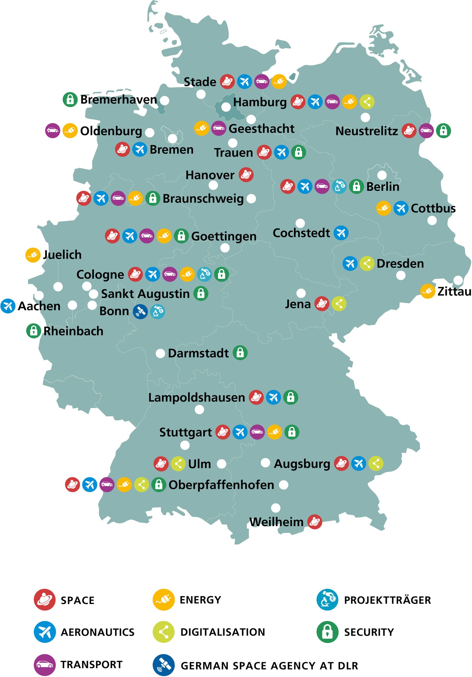 The DLR sites and their research priorities