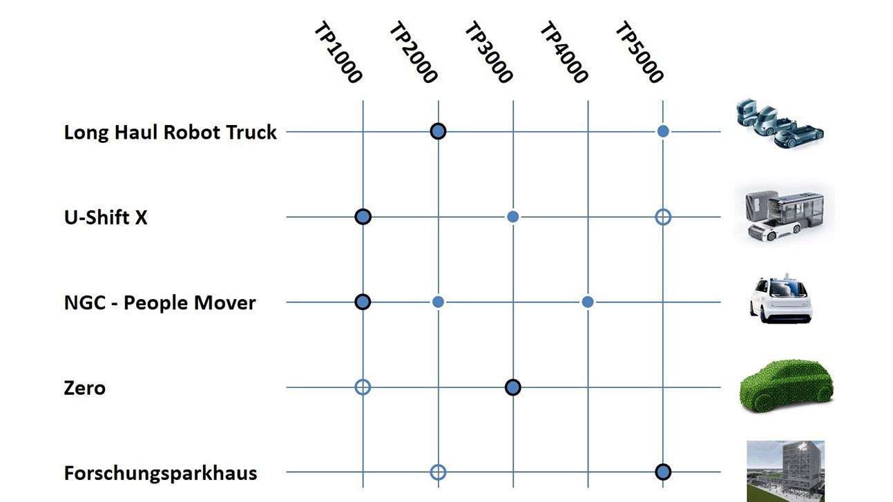 Focus applications Graphic