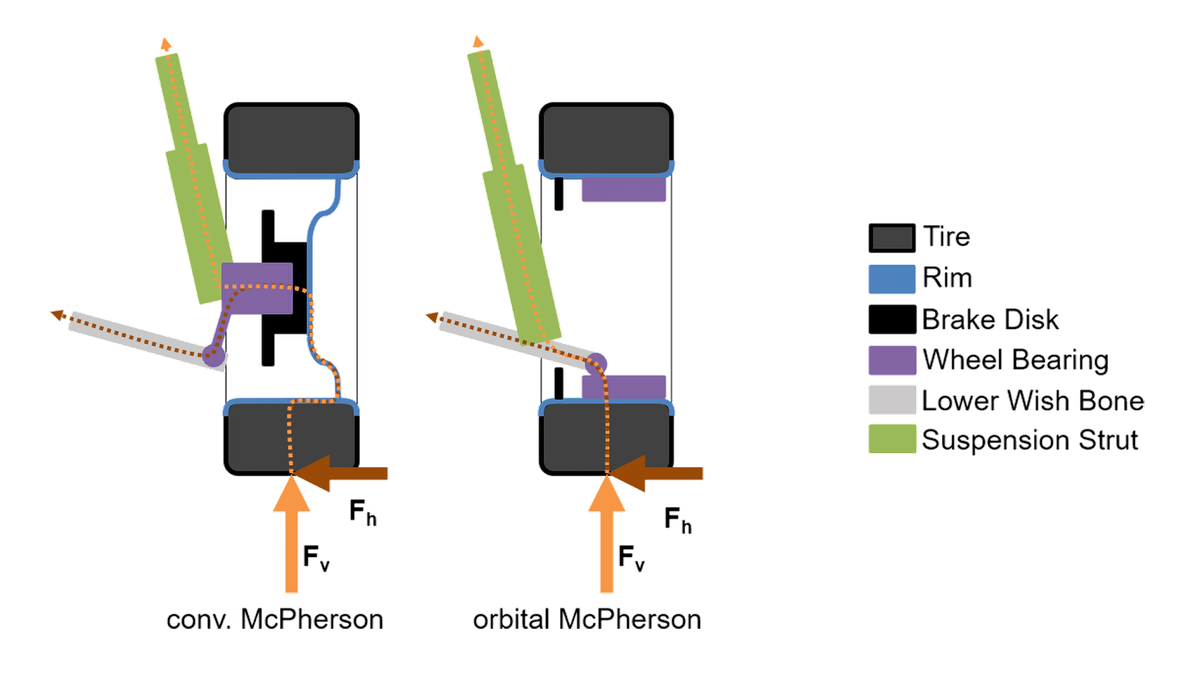 Next Generation Car - Active lightweight chassis