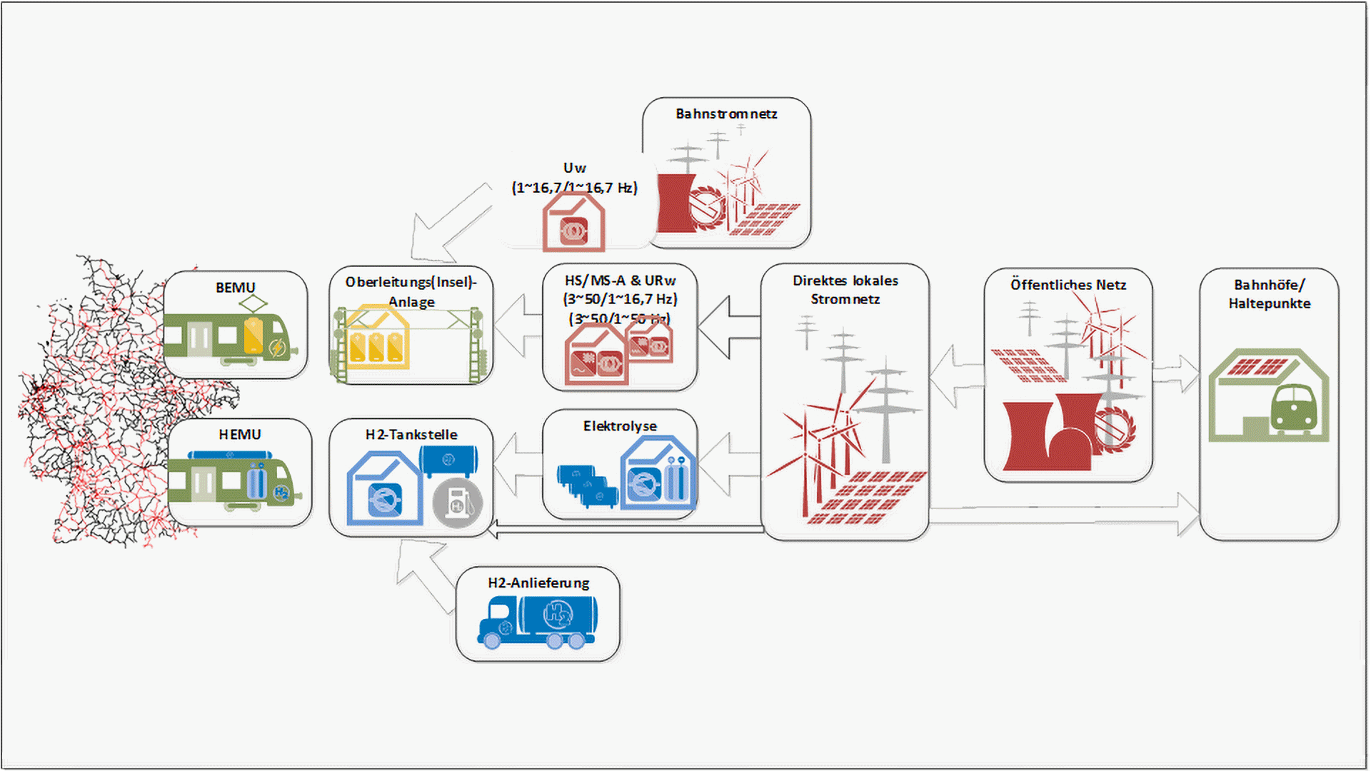 Infographic on the supply concept cycle