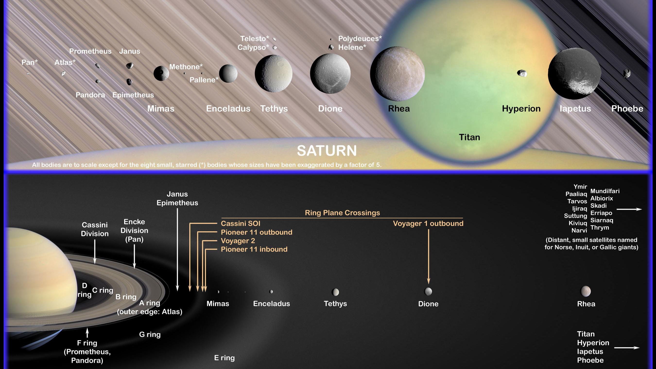 Saturn Quiz | Britannica